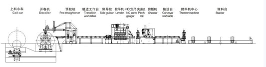 medium metal coil CNC high speed precision uncoiling and leveling line
