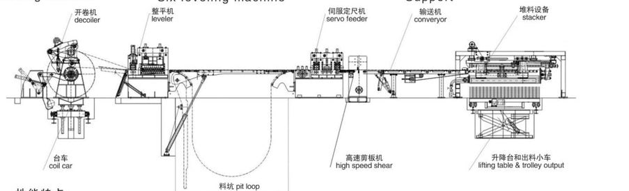 Cut-to-Length Production Line